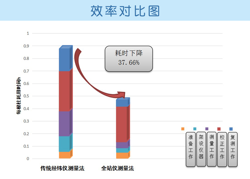 效率比